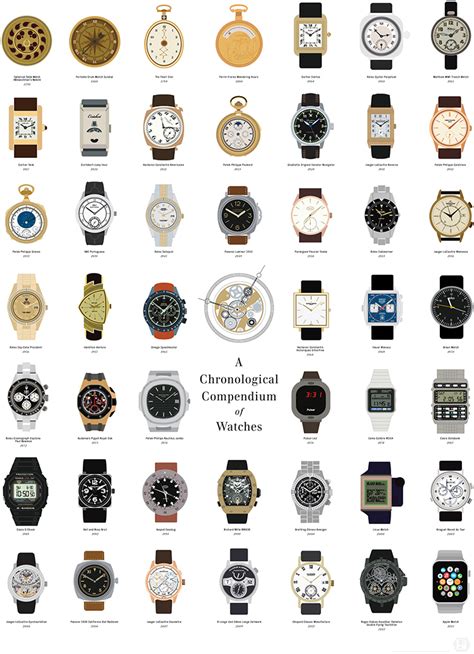 Breitling watch value chart